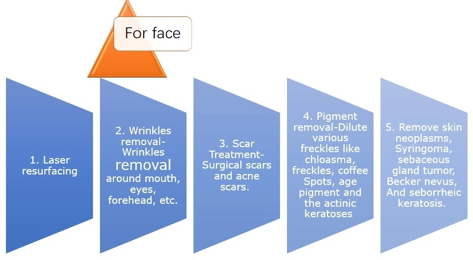 Fractional CO2 Laser Machine Wrinkle Removal 2023 Vaginal Rejuvenation Skin Care Medical Scar Removal Skin Resurfacing Acne Scar Removal Salon Equipment